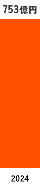 2024年753億円