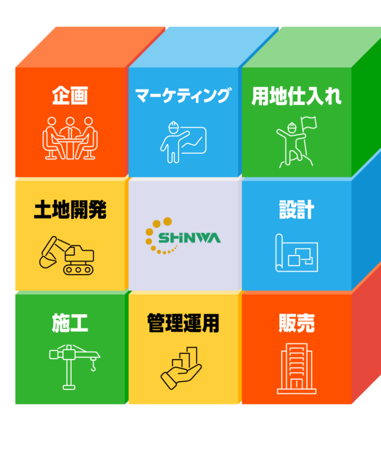 そもそも何を作るかの企画から、土地の購入、設計、建設、マーケティングまで全てグループで行っているからイメージ画像