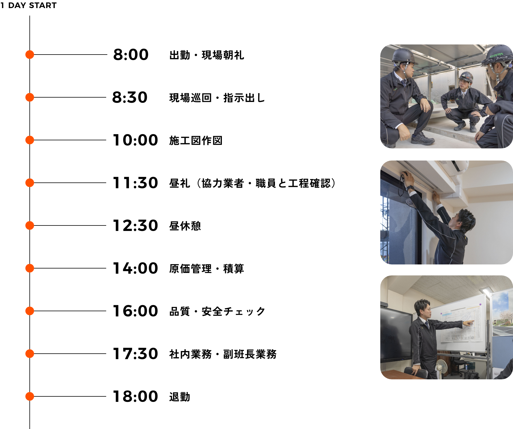 1日の仕事の流れ