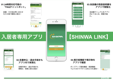 建物だけでなく、テクノロジーを活用した「入居者専用アプリ」も自社開発。AIを活用し更なる進化イメージ画像