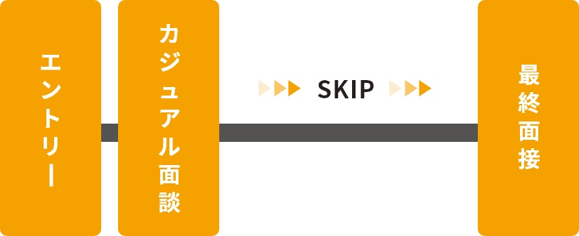 体育会特別フロー図